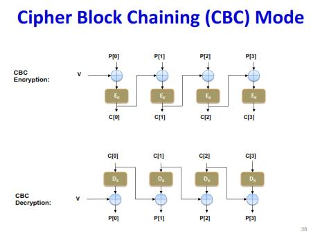 CBC加密模式图解