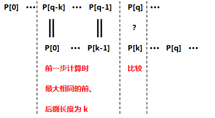 P[K]位置匹配失败